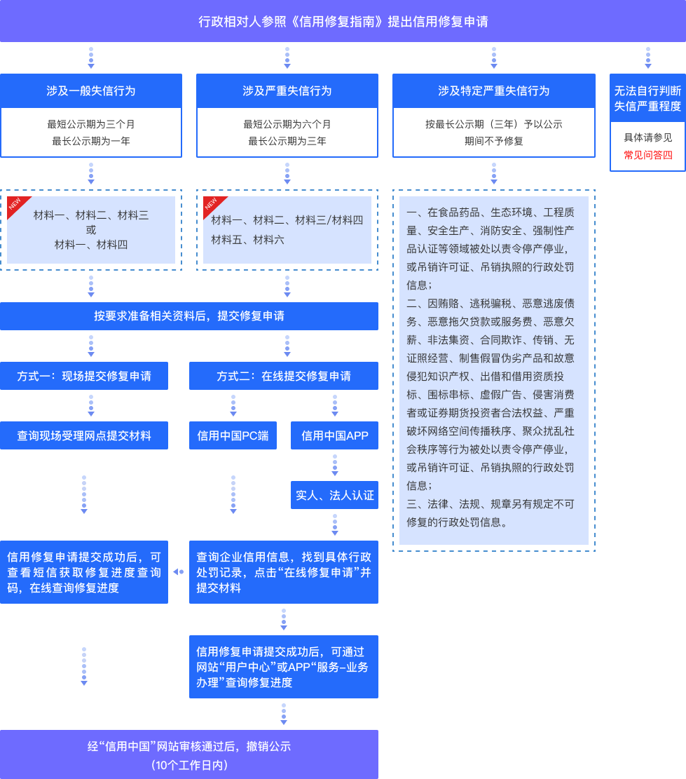 liuchengdaoyin-new.png